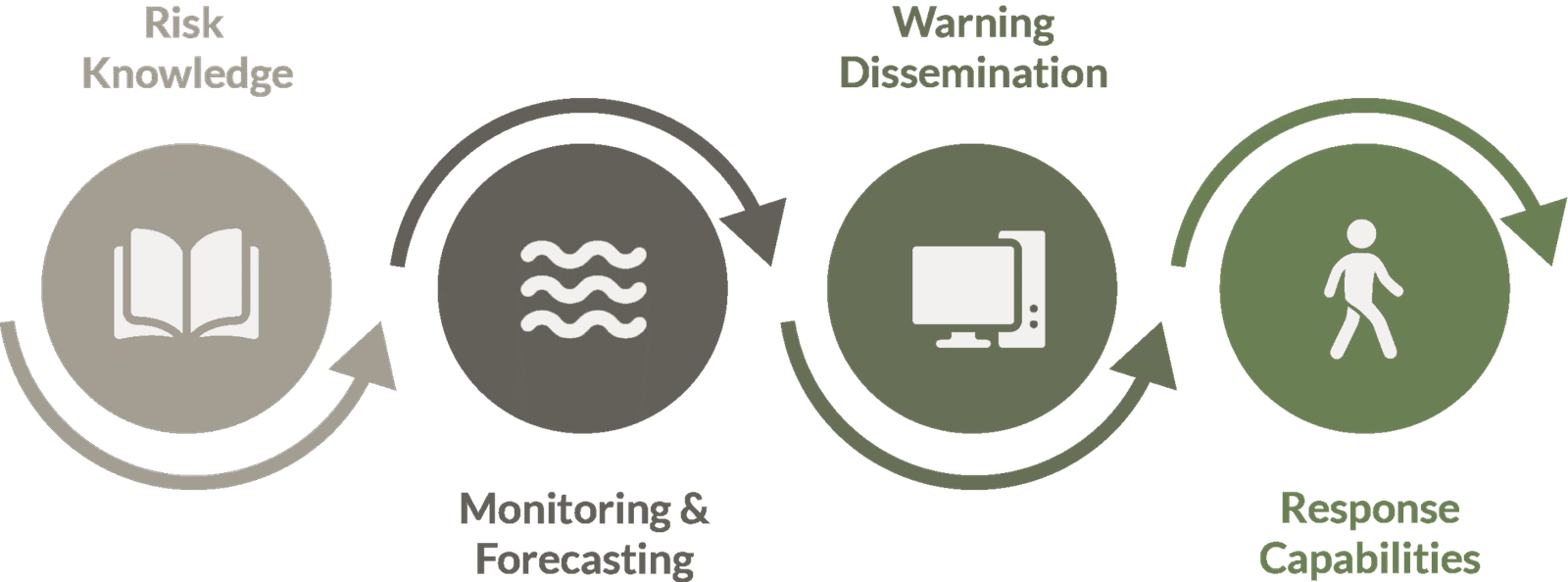 Flood Early Warning System (FEWS): What It Is and How It Works - Harmoni